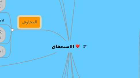 Mind Map: الاستحقاق