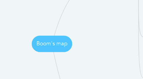 Mind Map: Boom's map
