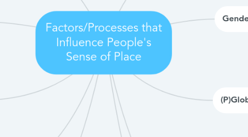 Mind Map: Factors/Processes that Influence People's Sense of Place