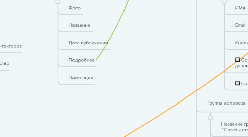 Mind Map: LK&Projekt (rus)