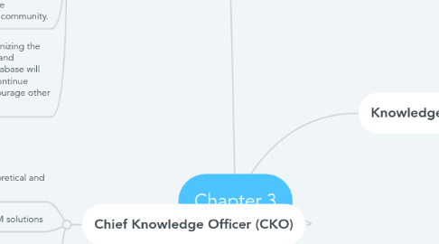 Mind Map: Chapter 3