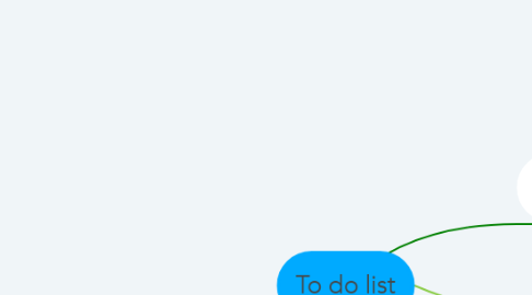 Mind Map: To do list