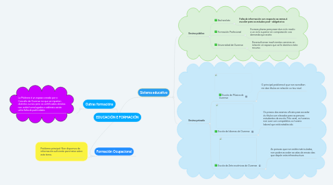 Mind Map: EDUCACIÓN E FORMACIÓN