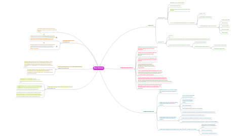 Mind Map: Alam Semesta