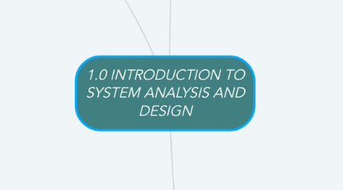 Mind Map: 1.0 INTRODUCTION TO SYSTEM ANALYSIS AND DESIGN