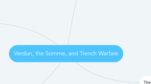 Mind Map: Verdun, the Somme, and Trench Warfare