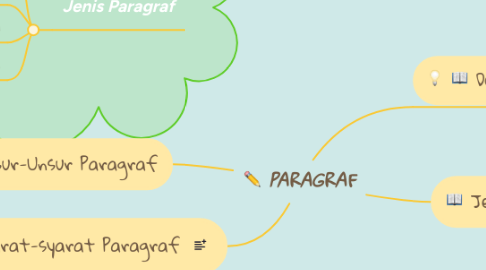 Mind Map: PARAGRAF