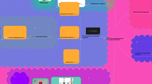 Mind Map: Поиск информации во Всемирной паутине