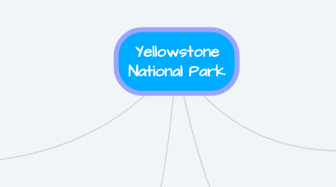 Mind Map: Yellowstone National Park