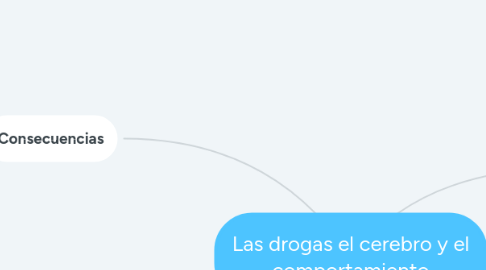 Mind Map: Las drogas el cerebro y el comportamiento