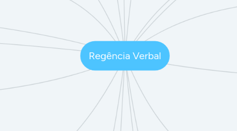 Mind Map: Regência Verbal