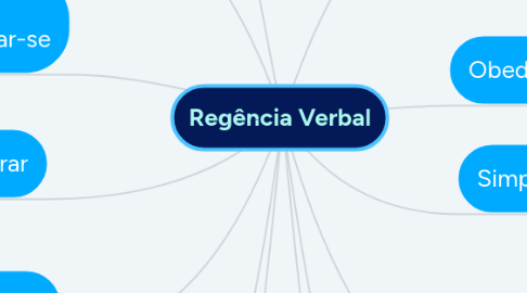 Mind Map: Regência Verbal