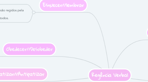 Mind Map: Regência Verbal