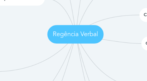 Mind Map: Regência Verbal