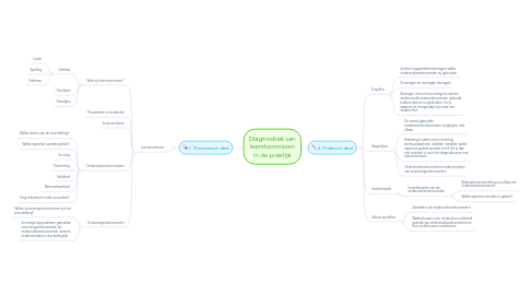 Mind Map: Diagnostiek van leerstoornissen in de praktijk