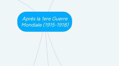 Mind Map: Après la 1ere Guerre Mondiale (1915-1918)