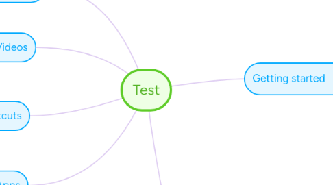 Mind Map: Test