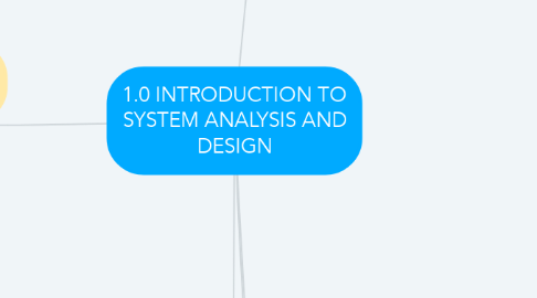 Mind Map: 1.0 INTRODUCTION TO SYSTEM ANALYSIS AND DESIGN