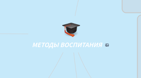 Mind Map: МЕТОДЫ ВОСПИТАНИЯ