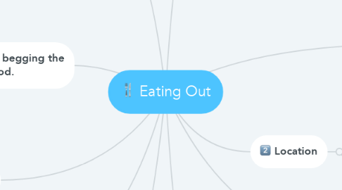 Mind Map: Eating Out