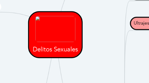 Mind Map: Delitos Sexuales