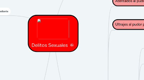 Mind Map: Delitos Sexuales