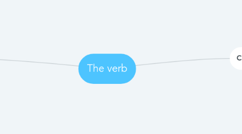 Mind Map: The verb