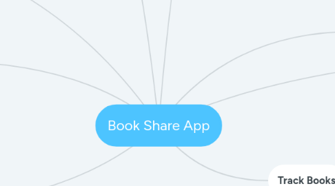 Mind Map: Book Share App