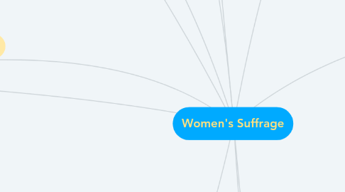 Mind Map: Women's Suffrage