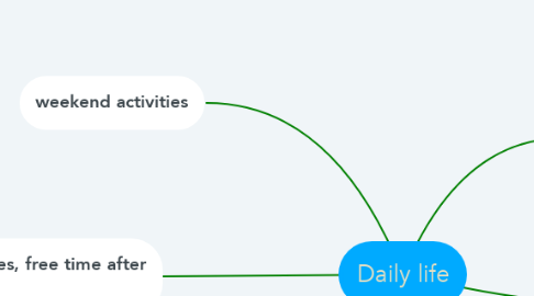Mind Map: Daily life