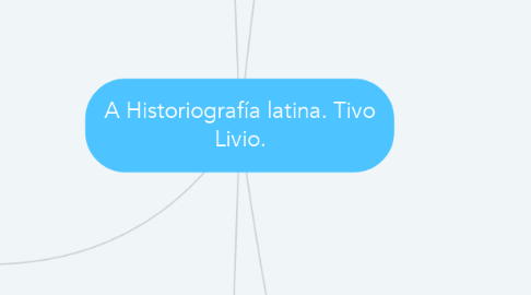 Mind Map: A Historiografía latina. Tivo Livio.