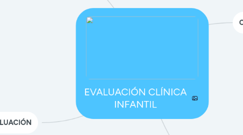 Mind Map: EVALUACIÓN CLÍNICA INFANTIL