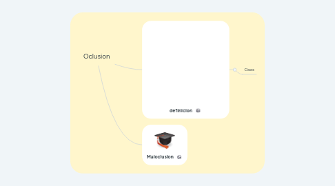 Mind Map: Oclusion