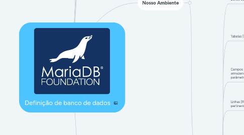 Mind Map: Definição de banco de dados