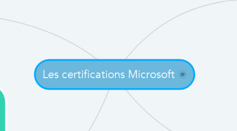 Mind Map: Les certifications Microsoft