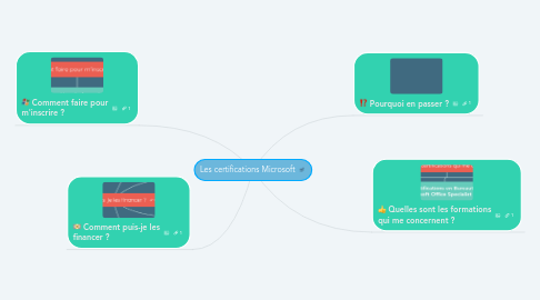 Mind Map: Les certifications Microsoft