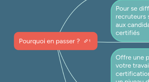 Mind Map: Pourquoi en passer ?