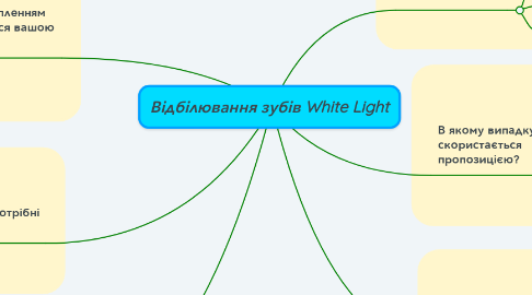Mind Map: Відбілювання зубів White Light