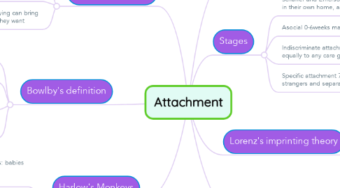 Mind Map: Attachment