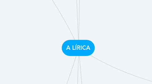 Mind Map: A LÍRICA