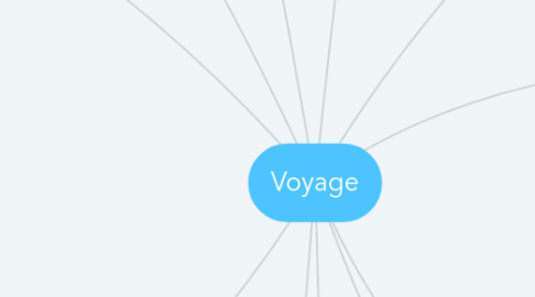 Mind Map: Voyage