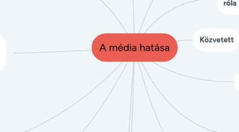 Mind Map: A média hatása