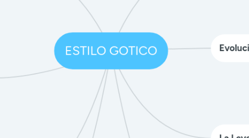 Mind Map: ESTILO GOTICO