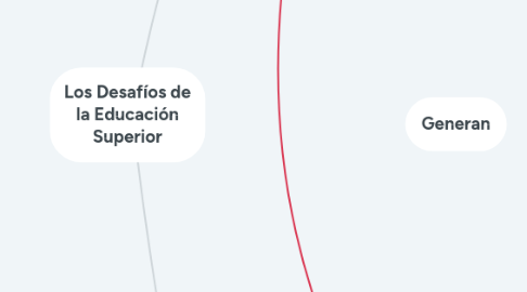 Mind Map: Los Desafíos de la Educación Superior