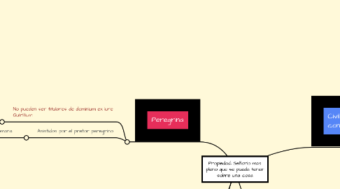 Mind Map: Propiedad: Señorío mas pleno que se pueda tener sobre una cosa