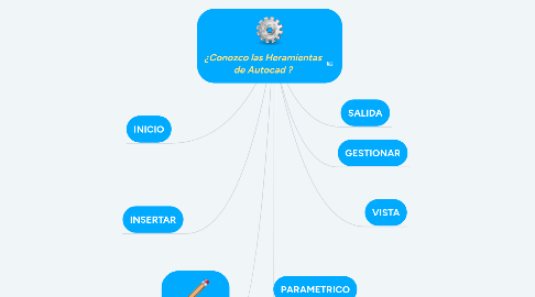 Mind Map: ¿Conozco las Heramientas de Autocad ?