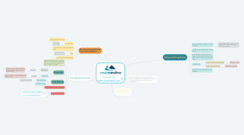 Mind Map: Cheat Sheet www.cruceandino.com