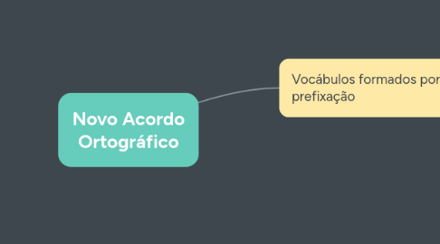 Mind Map: Novo Acordo Ortográfico