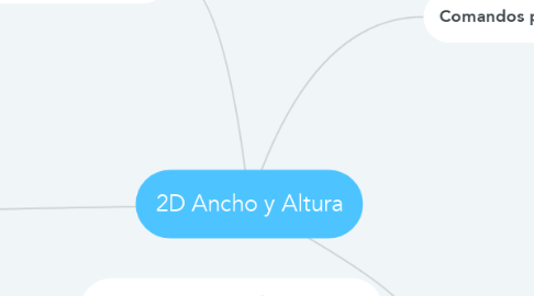 Mind Map: 2D Ancho y Altura