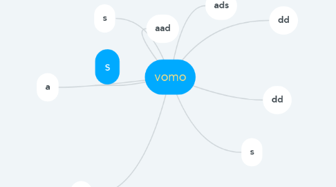 Mind Map: vomo